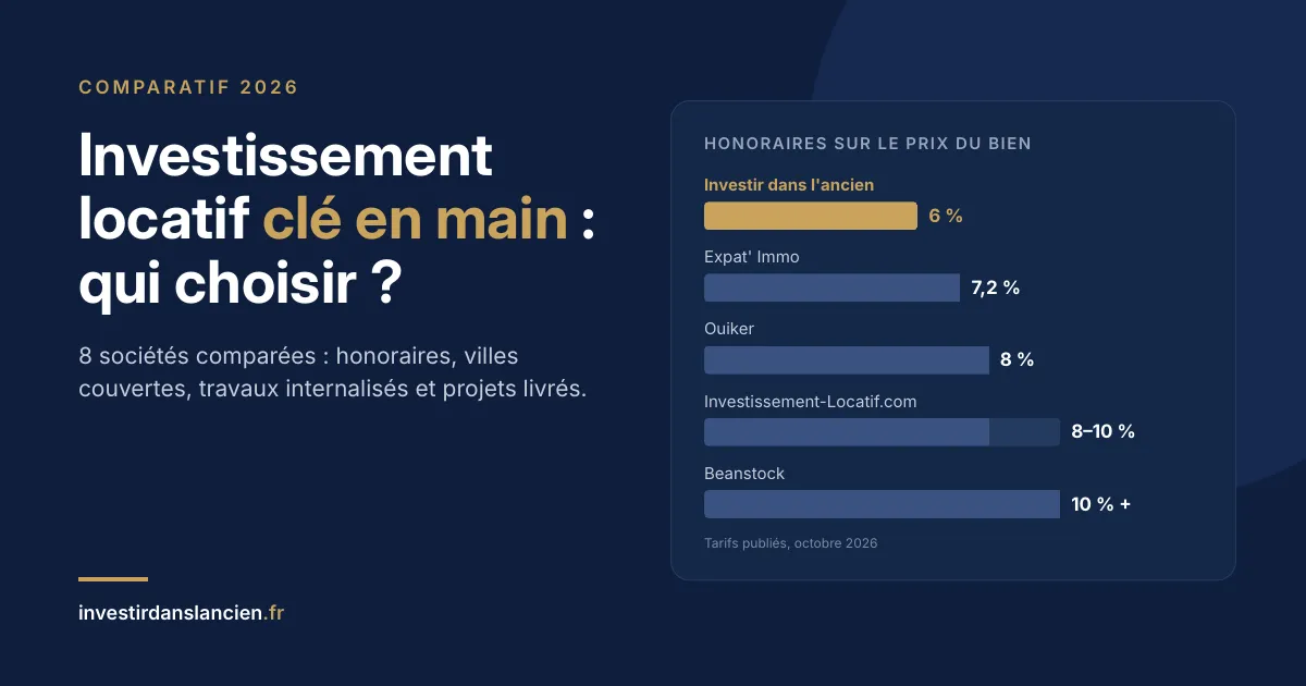 Comparatif des sociétés d'investissement locatif clé en main en 2026